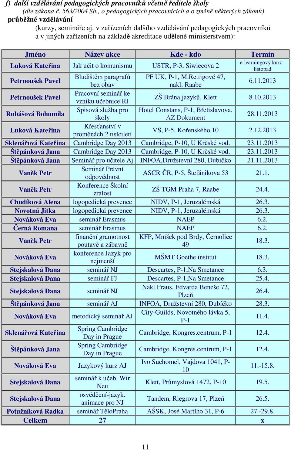 USTR, P-3, Siwiecova 2 e-learningový kurz - listopad Petrnoušek Pavel Bludištěm paragrafů PF UK, P-1, M.Rettigové 47, bez obav nakl. Raabe 6.11.