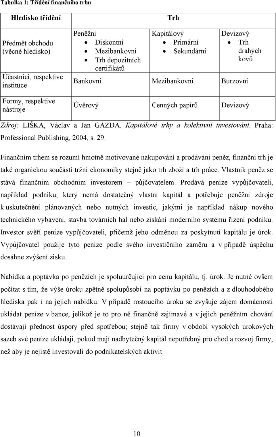 Kapitálové trhy a kolektivní investování. Praha: Professional Publishing, 2004, s. 29.