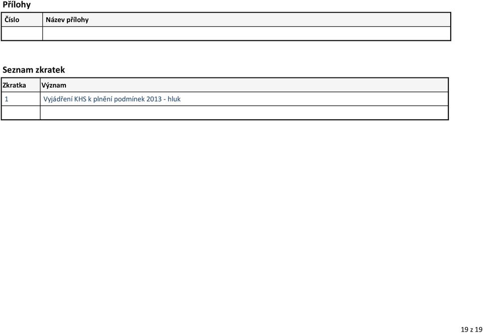 Význam 1 Vyjádření KHS k
