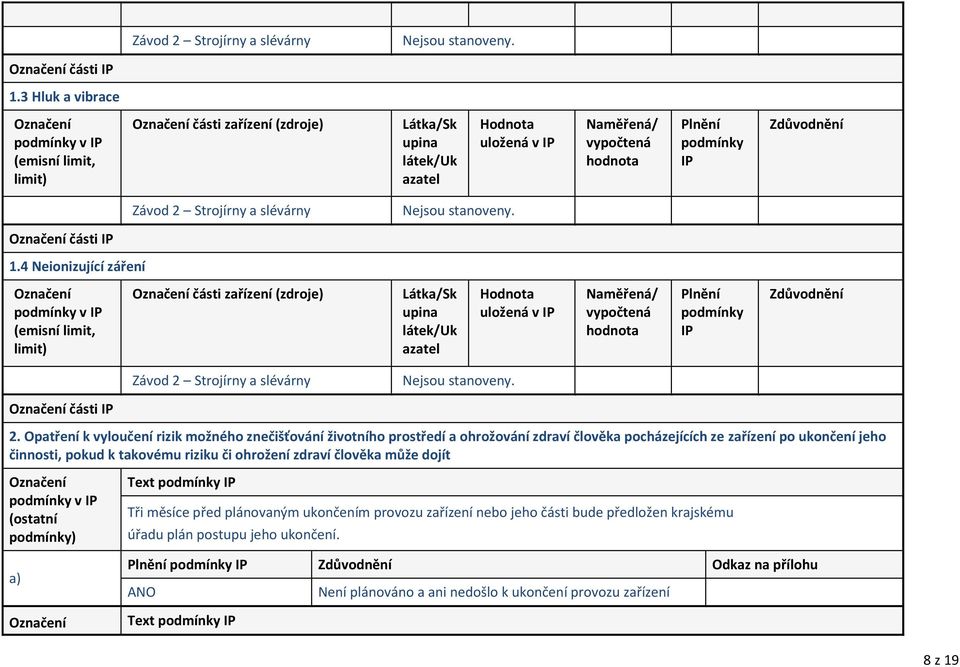 (emisní limit, limit) části zařízení (zdroje) Látka/Sk upina látek/uk azatel Hodnota uložená v IP Naměřená/ vypočtená hodnota Plnění podmínky IP Zdůvodnění Závod 2 Strojírny a slévárny Nejsou