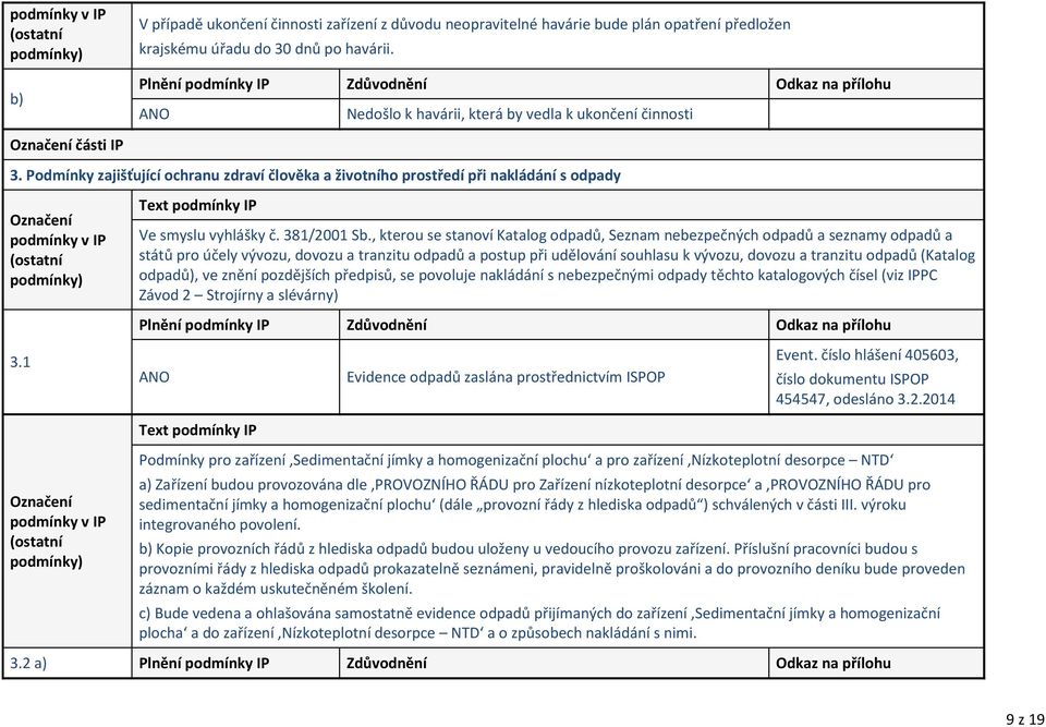 , kterou se stanoví Katalog odpadů, Seznam nebezpečných odpadů a seznamy odpadů a států pro účely vývozu, dovozu a tranzitu odpadů a postup při udělování souhlasu k vývozu, dovozu a tranzitu odpadů