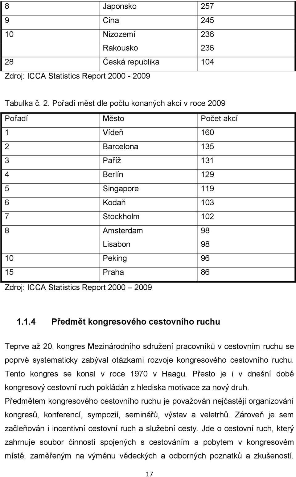 5 10 Nizozemí 23