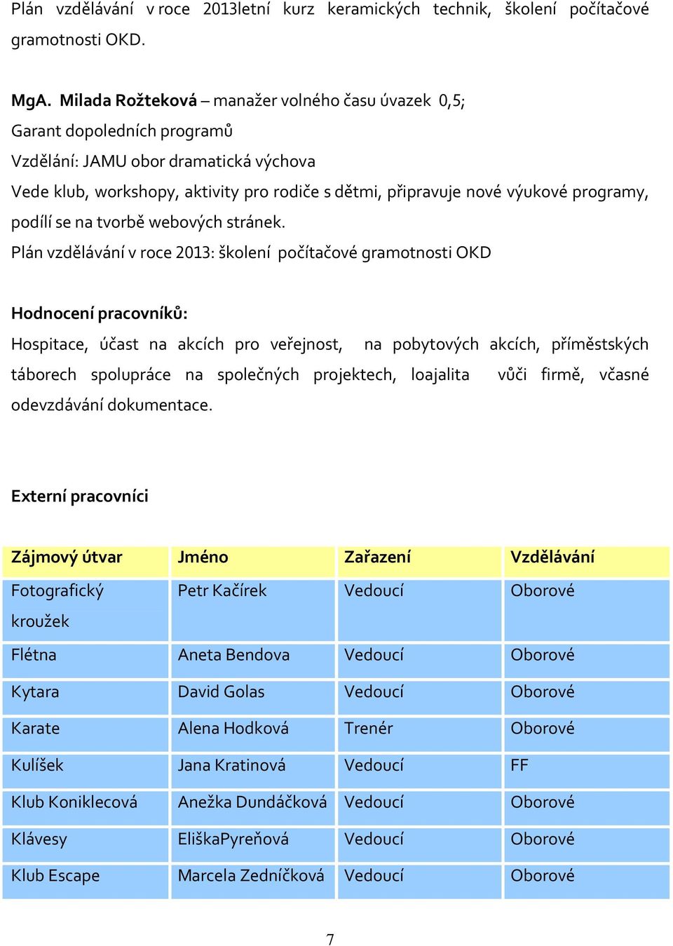 programy, podílí se na tvorbě webových stránek.