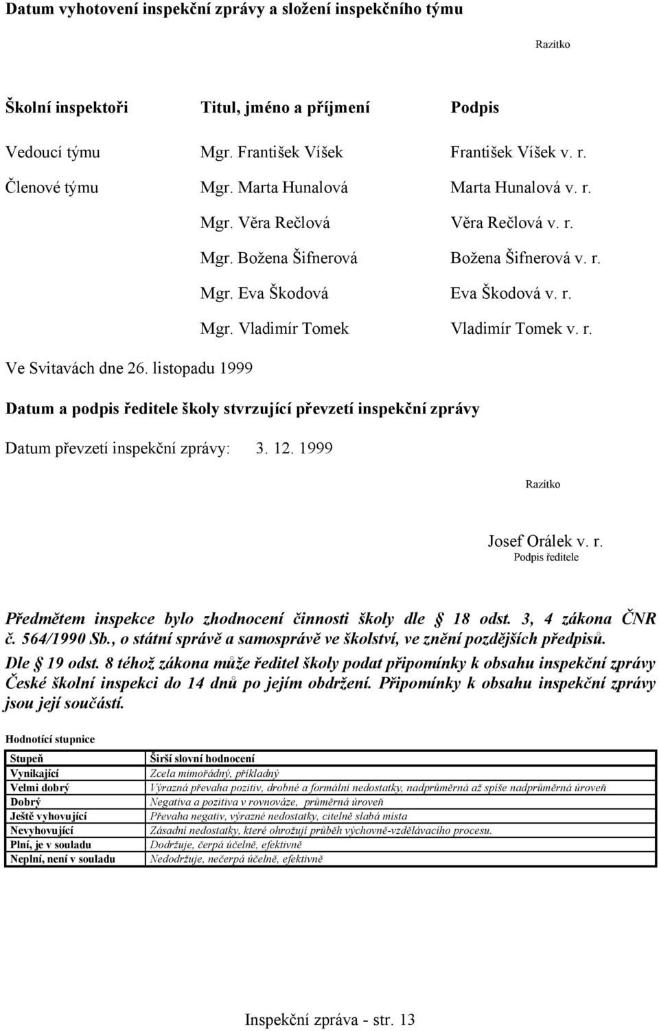 listopadu 1999 Datum a podpis ředitele školy stvrzující převzetí inspekční zprávy Datum převzetí inspekční zprávy: 3. 12. 1999 Razítko Josef Orálek v. r.