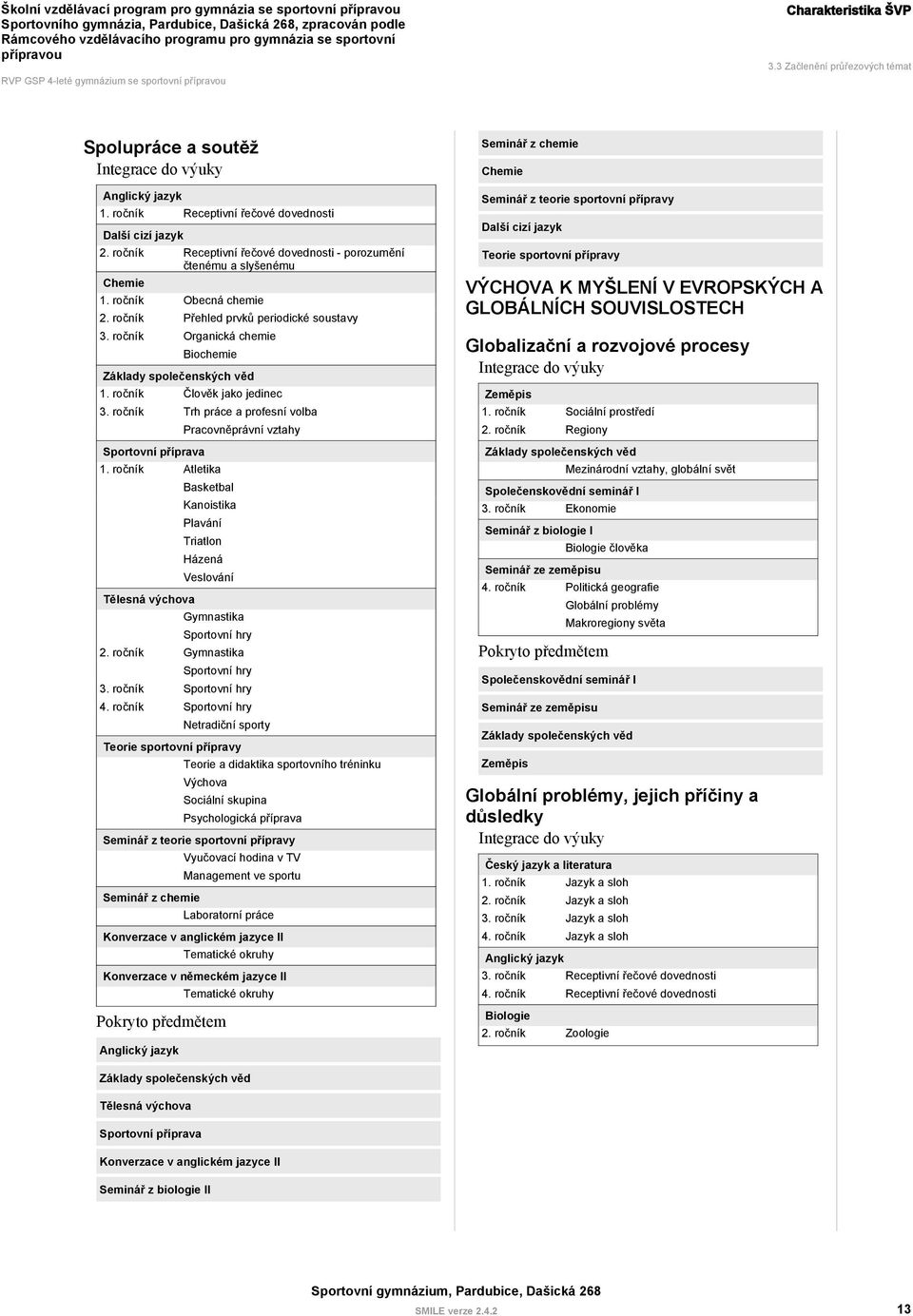 ročník Přehled prvků periodické soustavy 3. ročník Organická chemie Biochemie Základy společenských věd 1. ročník Člověk jako jedinec 3. ročník Trh práce a profesní volba Sportovní příprava 1.