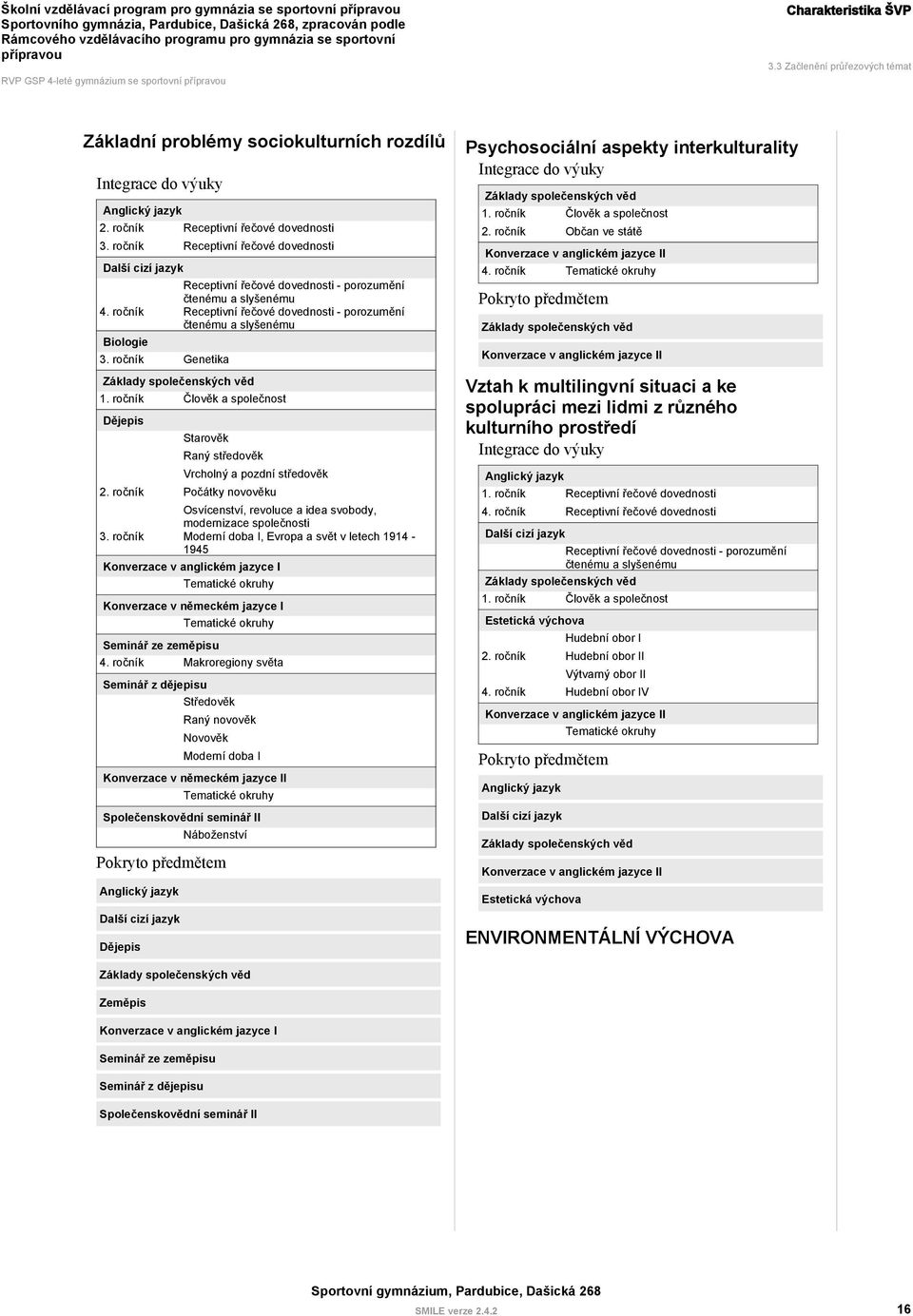 ročník Receptivní řečové dovednosti - porozumění čtenému a slyšenému Biologie 3. ročník Genetika Základy společenských věd 1.