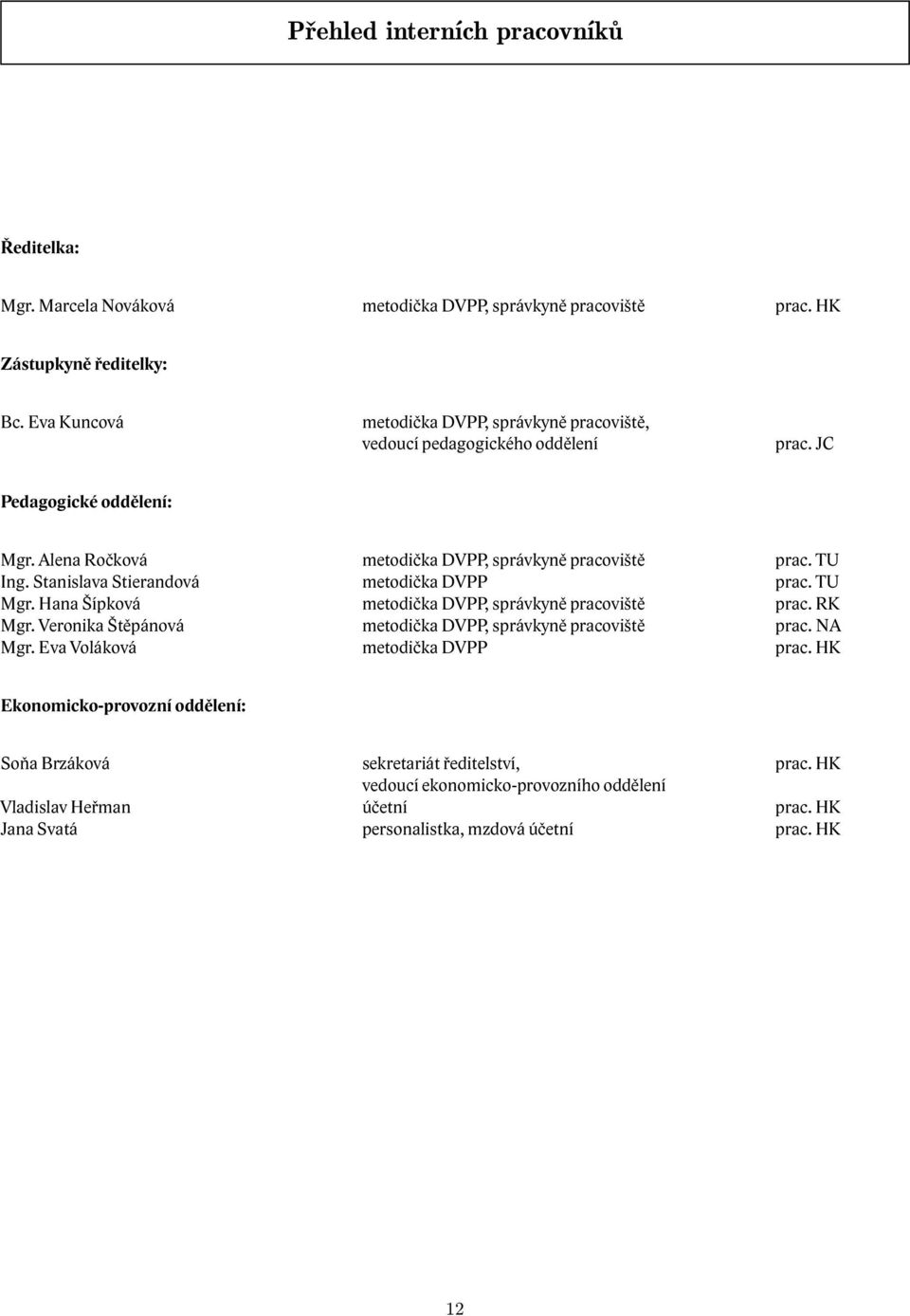 Stanislava Stierandová metodička DVPP prac. TU Mgr. Hana Šípková metodička DVPP, správkyně pracoviště prac. RK Mgr. Veronika Štěpánová metodička DVPP, správkyně pracoviště prac. NA Mgr.