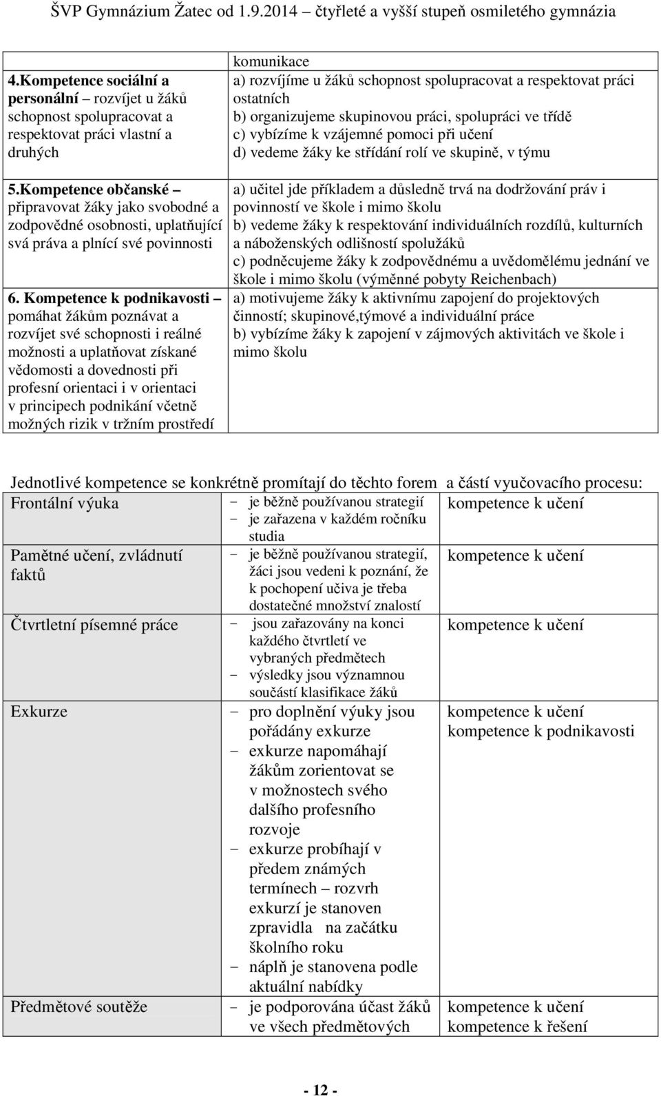 Kompetence občanské připravovat žáky jako svobodné a zodpovědné osobnosti, uplatňující svá práva a plnící své povinnosti 6.