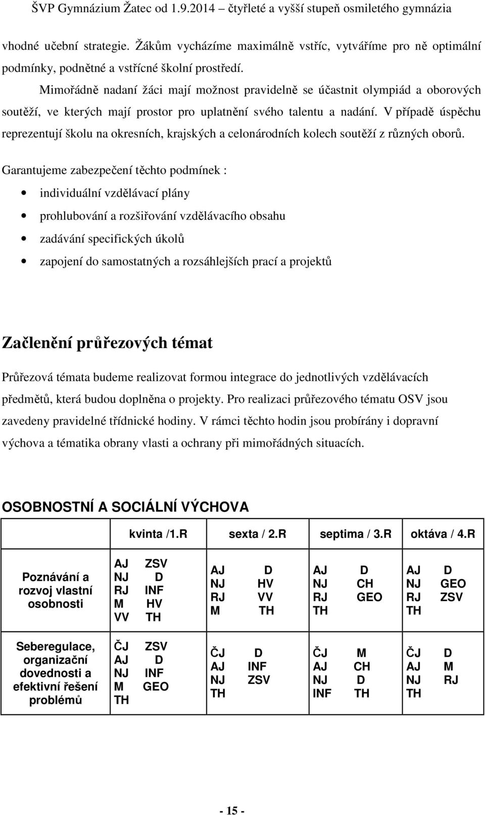 V případě úspěchu reprezentují školu na okresních, krajských a celonárodních kolech soutěží z různých oborů.