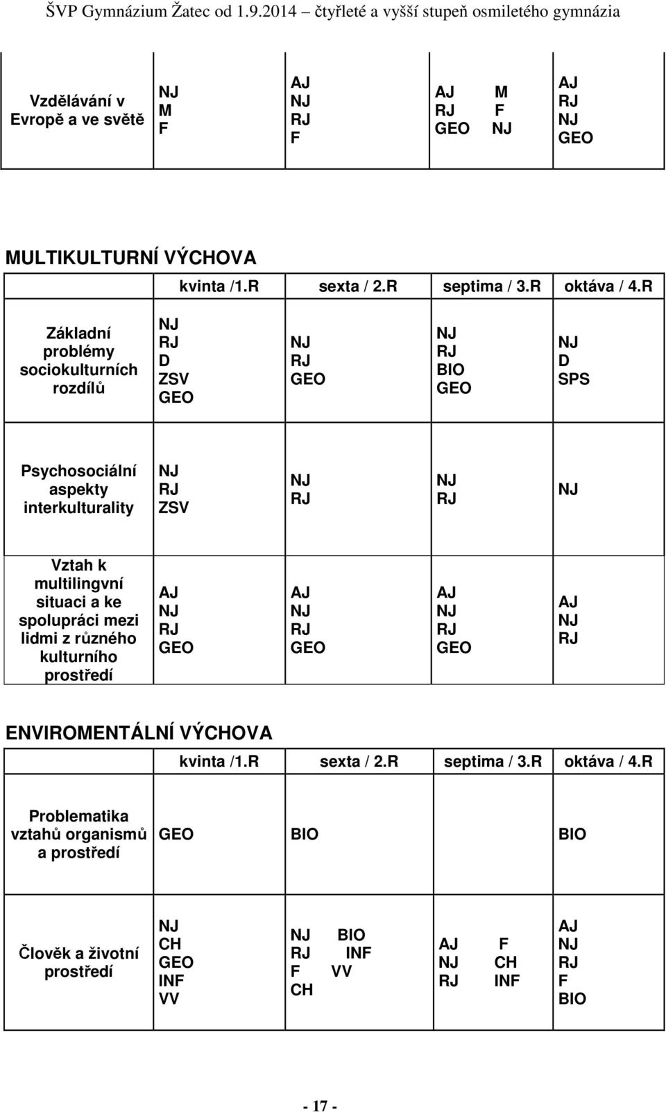 multilingvní situaci a ke spolupráci mezi lidmi z různého kulturního prostředí AJ NJ RJ GEO AJ NJ RJ GEO AJ NJ RJ GEO AJ NJ RJ ENVIROMENTÁLNÍ VÝCHOVA kvinta /1.