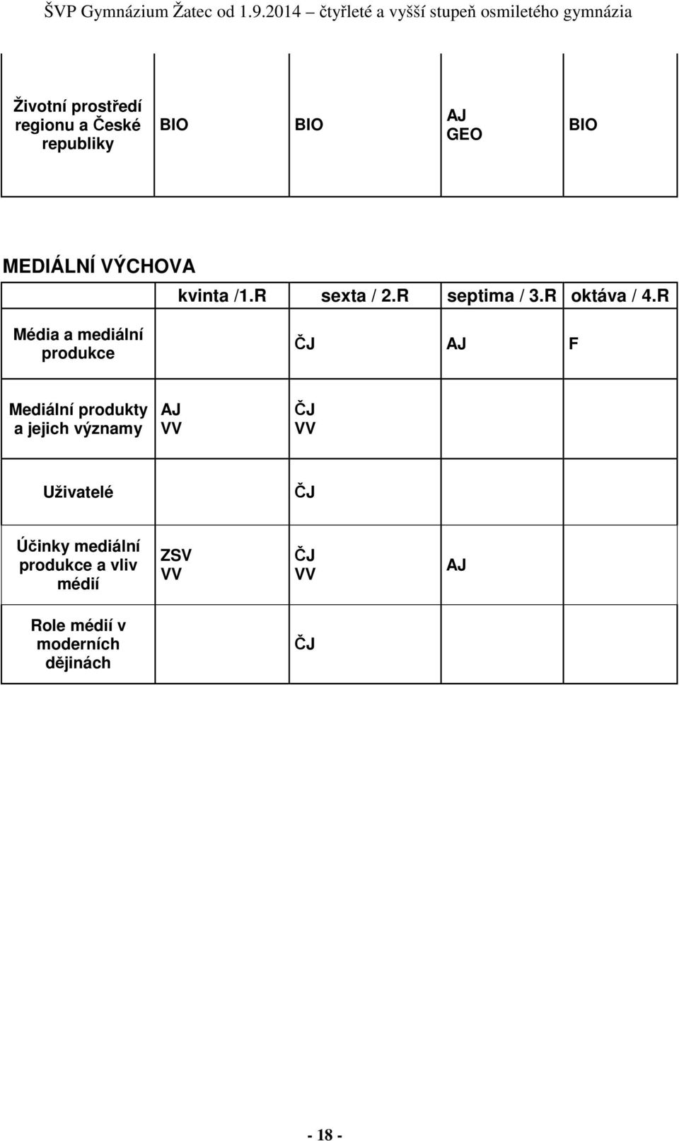 R Média a mediální produkce ČJ AJ F Mediální produkty a jejich významy AJ VV ČJ