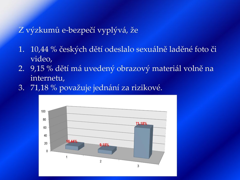 2. 9,15 % dětí má uvedený obrazový materiál volně na