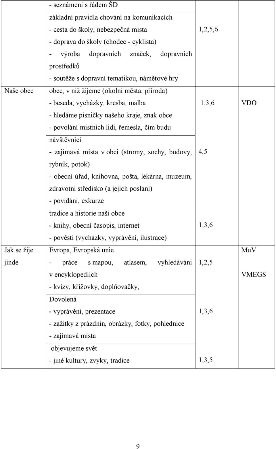 místních lidí, řemesla, čím budu návštěvníci - zajímavá místa v obci (stromy, sochy, budovy, rybník, potok) - obecní úřad, knihovna, pošta, lékárna, muzeum, zdravotní středisko (a jejich poslání) -