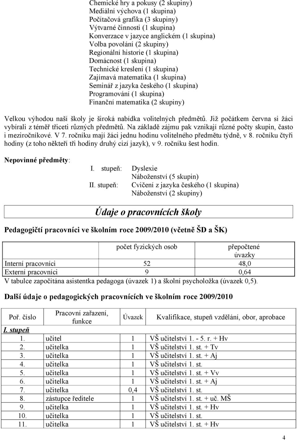 (2 skupiny) Velkou výhodou naší školy je široká nabídka volitelných předmětů. Již počátkem června si žáci vybírali z téměř třiceti různých předmětů.