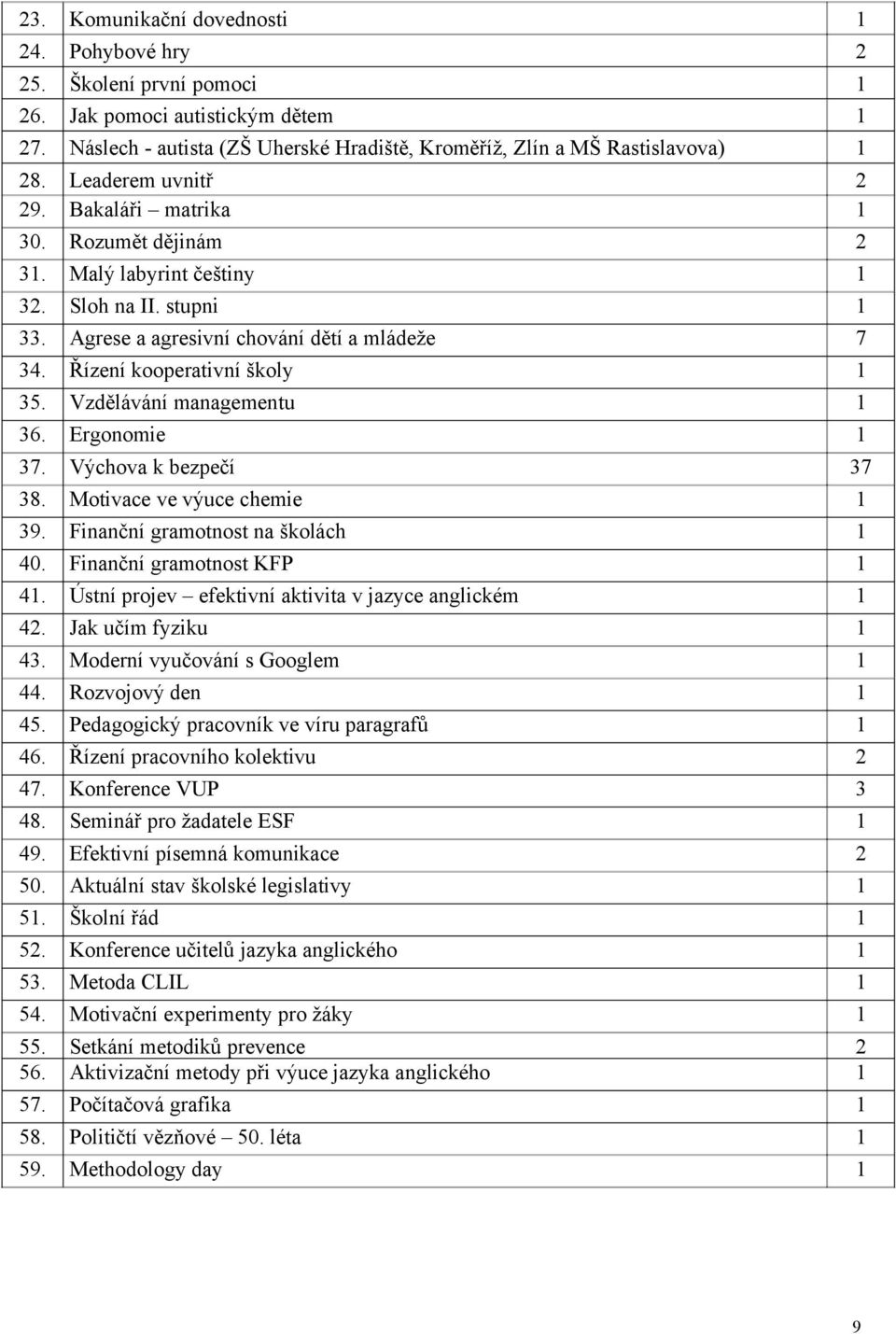 Vzdělávání managementu 1 36. Ergonomie 1 37. Výchova k bezpečí 37 38. Motivace ve výuce chemie 1 39. Finanční gramotnost na školách 1 40. Finanční gramotnost KFP 1 41.