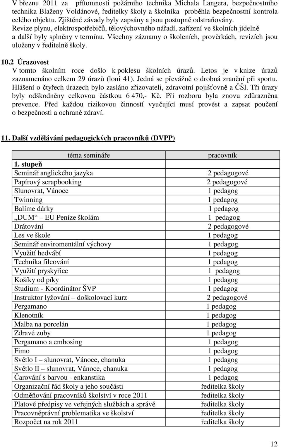 Všechny záznamy o školeních, prověrkách, revizích jsou uloženy v ředitelně školy. 10.2 Úrazovost V tomto školním roce došlo k poklesu školních úrazů.