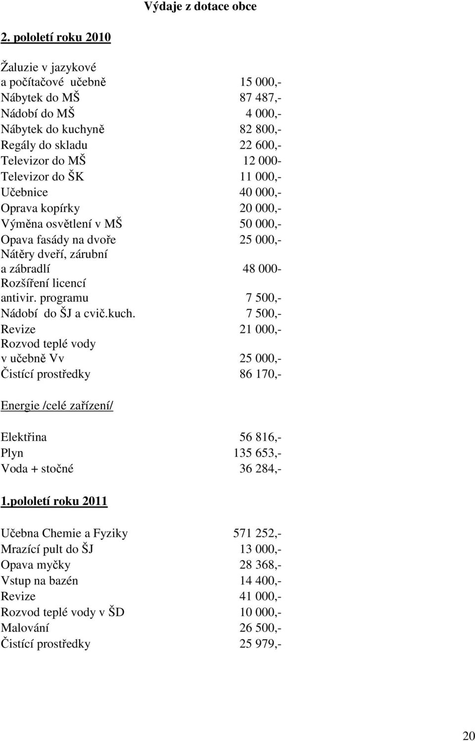 do ŠK 11 000,- Učebnice 40 000,- Oprava kopírky 20 000,- Výměna osvětlení v MŠ 50 000,- Opava fasády na dvoře 25 000,- Nátěry dveří, zárubní a zábradlí 48 000- Rozšíření licencí antivir.
