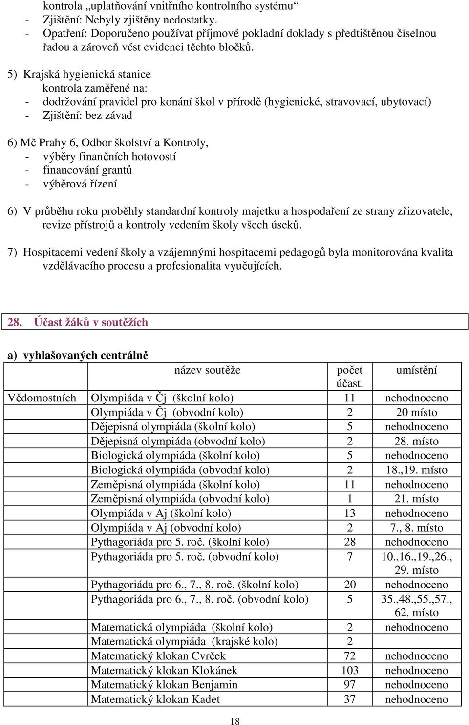 5) Krajská hygienická stanice kontrola zaměřené na: - dodržování pravidel pro konání škol v přírodě (hygienické, stravovací, ubytovací) - Zjištění: bez závad 6) Mč Prahy 6, Odbor školství a Kontroly,