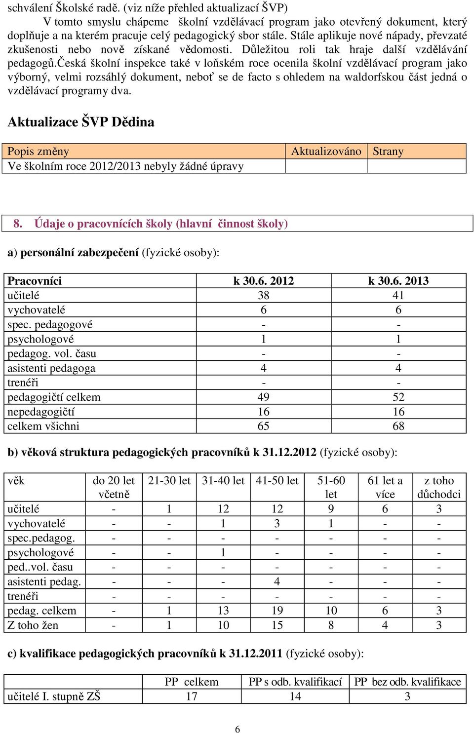 česká školní inspekce také v loňském roce ocenila školní vzdělávací program jako výborný, velmi rozsáhlý dokument, neboť se de facto s ohledem na waldorfskou část jedná o vzdělávací programy dva.