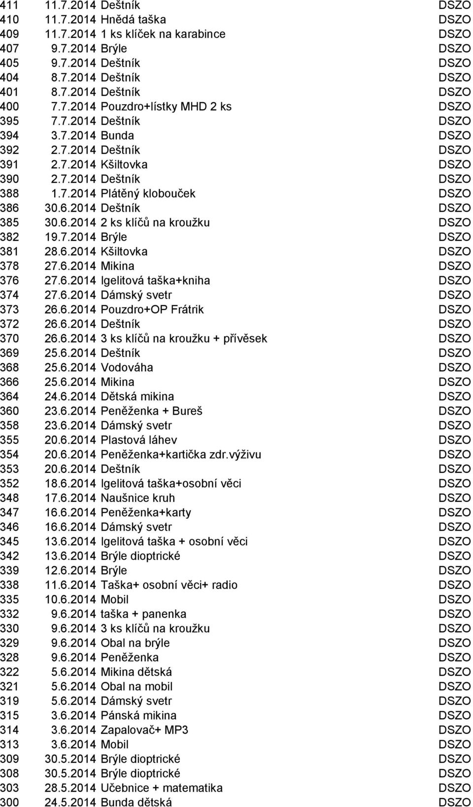 6.2014 Deštník DSZO 385 30.6.2014 2 ks klíčů na krouţku DSZO 382 19.7.2014 Brýle DSZO 381 28.6.2014 Kšiltovka DSZO 378 27.6.2014 Mikina DSZO 376 27.6.2014 Igelitová taška+kniha DSZO 374 27.6.2014 Dámský svetr DSZO 373 26.