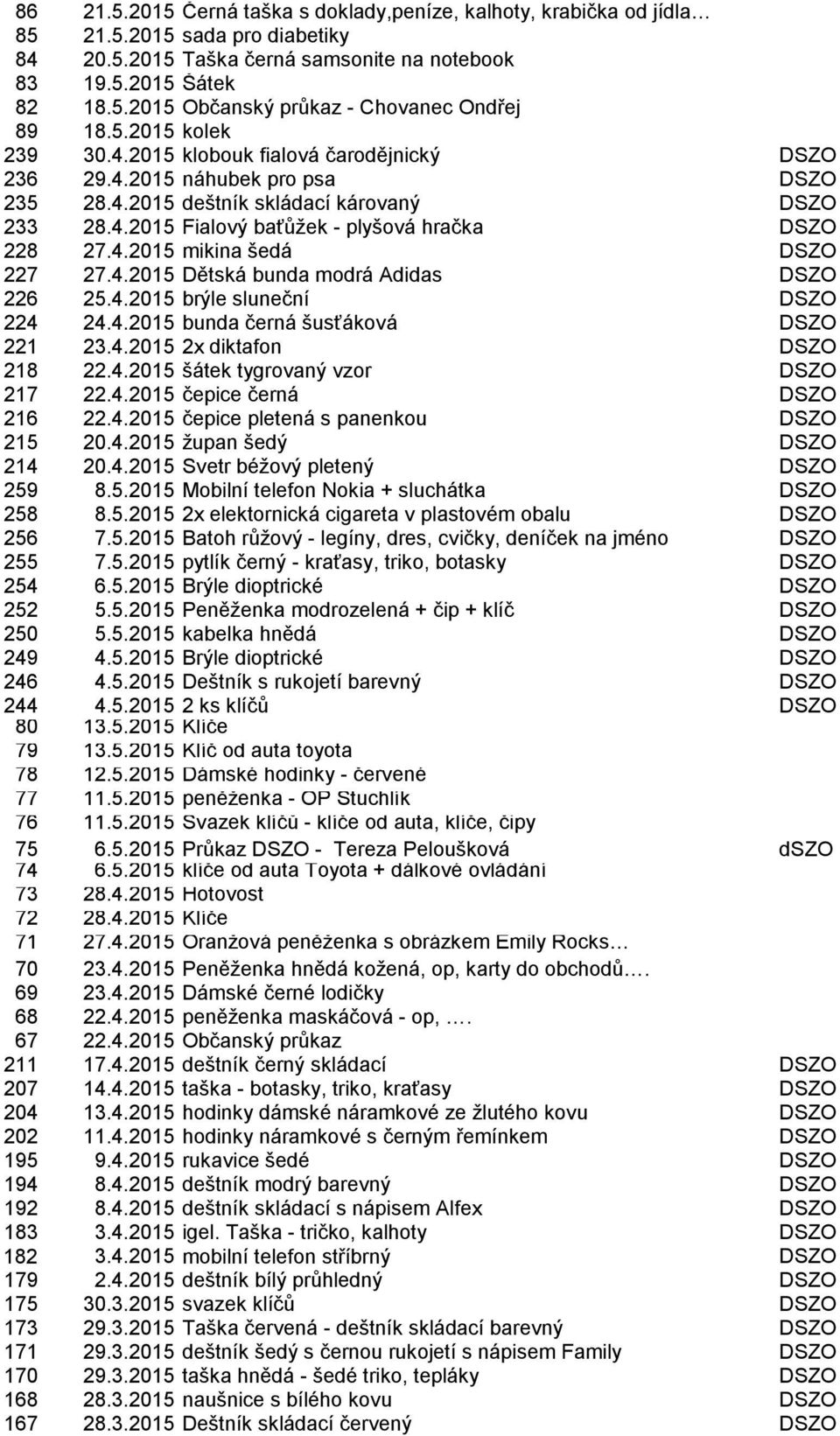 4.2015 mikina šedá DSZO 227 27.4.2015 Dětská bunda modrá Adidas DSZO 226 25.4.2015 brýle sluneční DSZO 224 24.4.2015 bunda černá šusťáková DSZO 221 23.4.2015 2x diktafon DSZO 218 22.4.2015 šátek tygrovaný vzor DSZO 217 22.