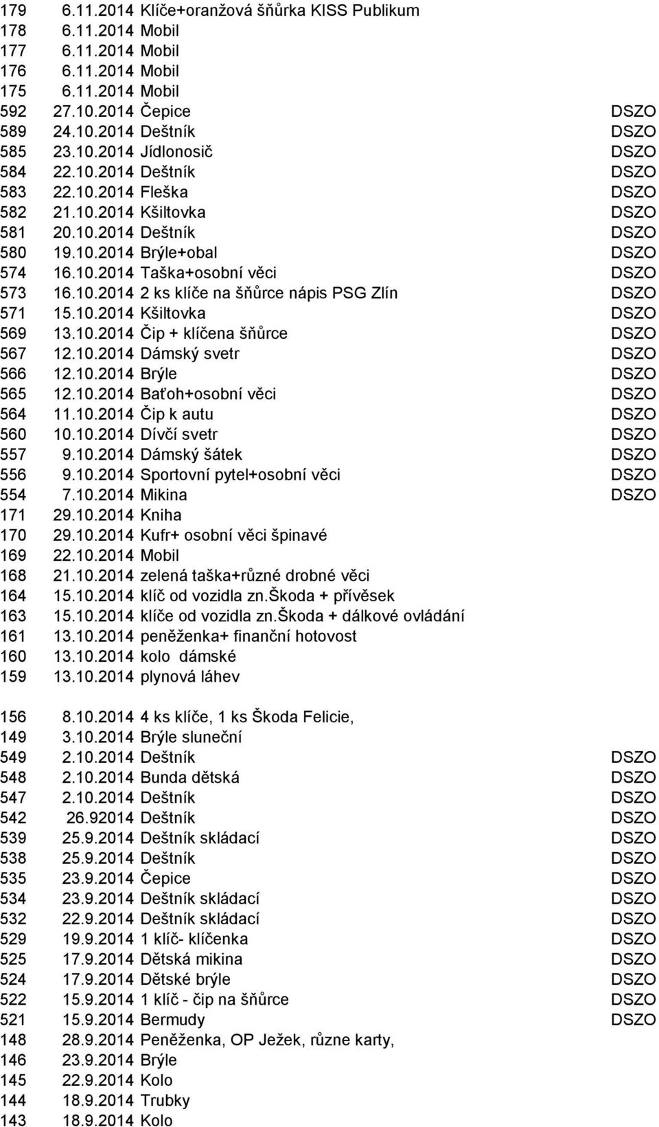 10.2014 Kšiltovka DSZO 569 13.10.2014 Čip + klíčena šňůrce DSZO 567 12.10.2014 Dámský svetr DSZO 566 12.10.2014 Brýle DSZO 565 12.10.2014 Baťoh+osobní věci DSZO 564 11.10.2014 Čip k autu DSZO 560 10.