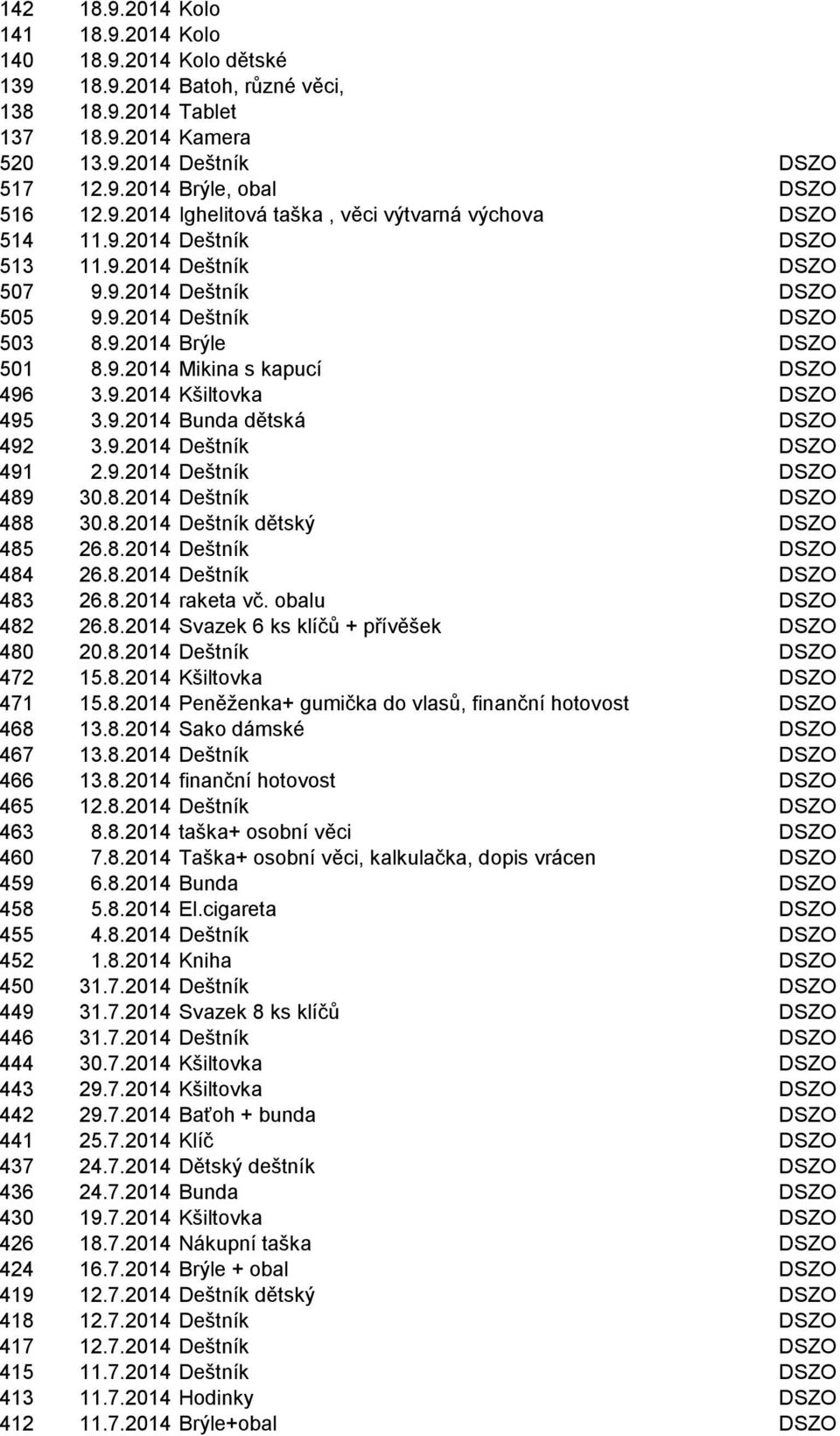 9.2014 Kšiltovka DSZO 495 3.9.2014 Bunda dětská DSZO 492 3.9.2014 Deštník DSZO 491 2.9.2014 Deštník DSZO 489 30.8.2014 Deštník DSZO 488 30.8.2014 Deštník dětský DSZO 485 26.8.2014 Deštník DSZO 484 26.