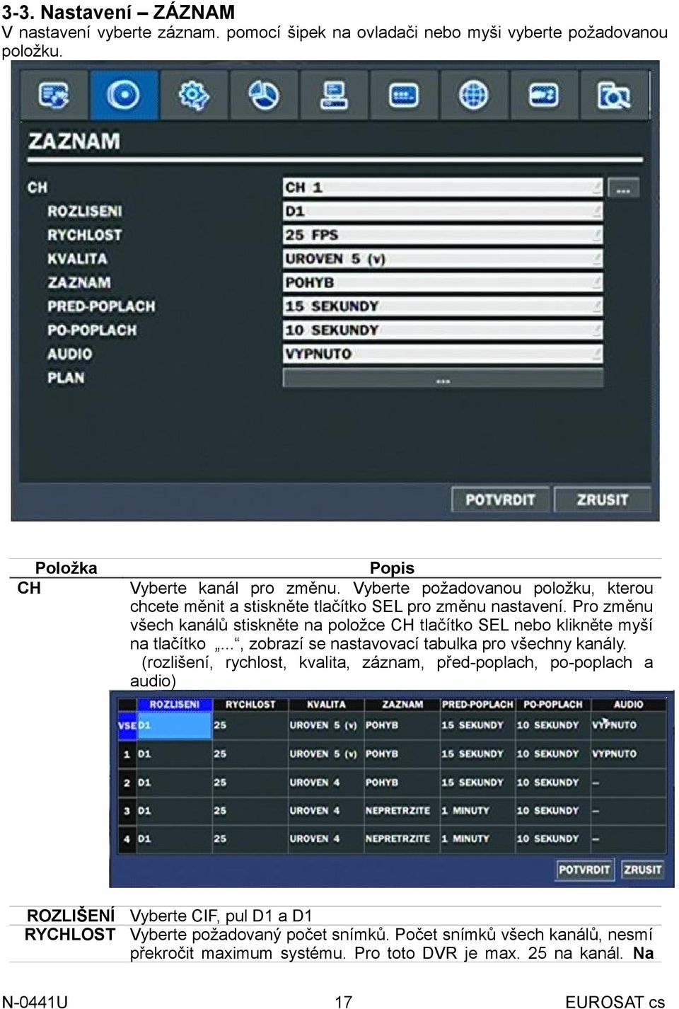 Pro změnu všech kanálů stiskněte na položce CH tlačítko SEL nebo klikněte myší na tlačítko..., zobrazí se nastavovací tabulka pro všechny kanály.