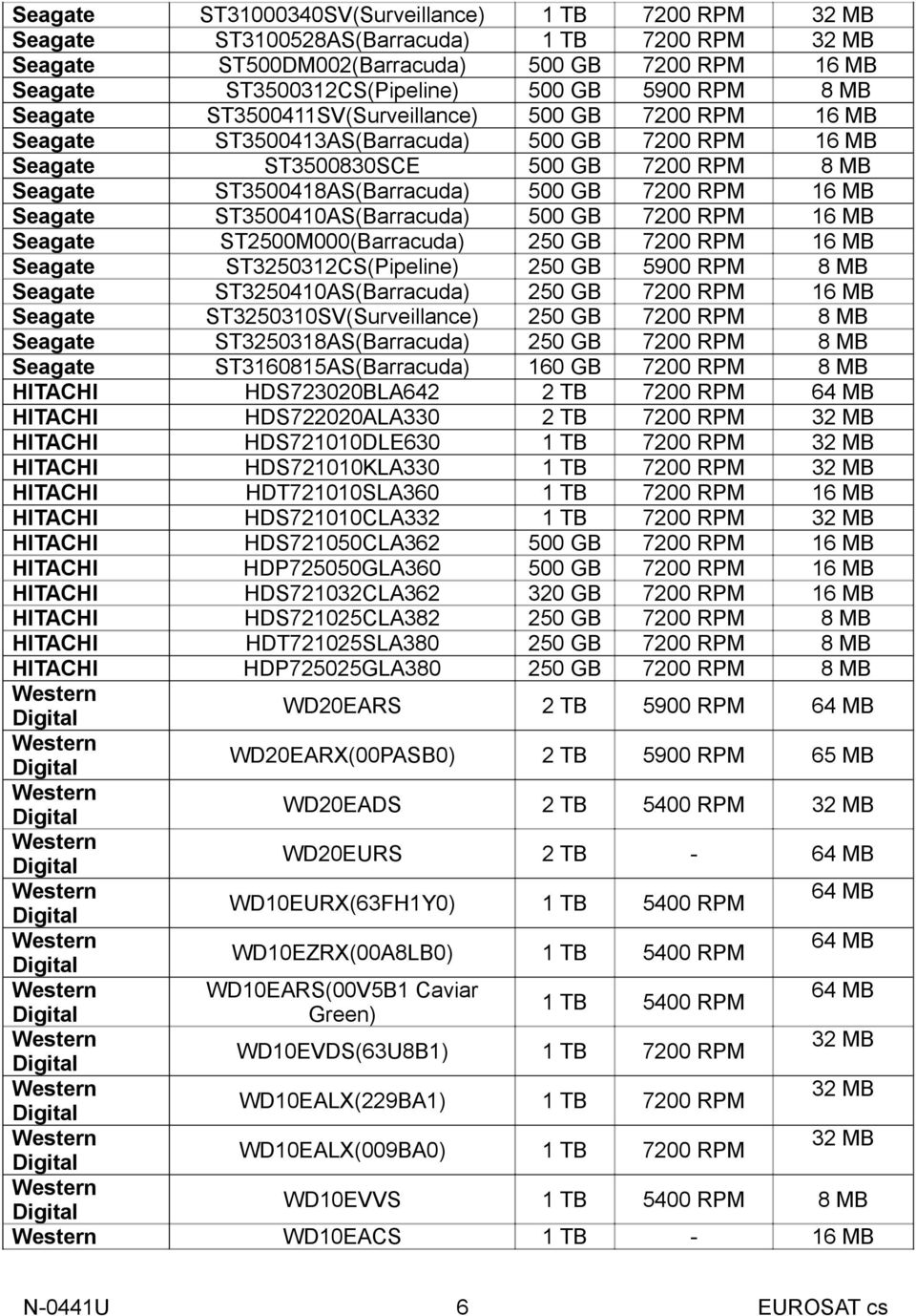 ST3250310SV(Surveillance) ST3250318AS(Barracuda) ST3160815AS(Barracuda) HDS723020BLA642 HDS722020ALA330 HDS721010DLE630 HDS721010KLA330 HDT721010SLA360 HDS721010CLA332 HDS721050CLA362 HDP725050GLA360