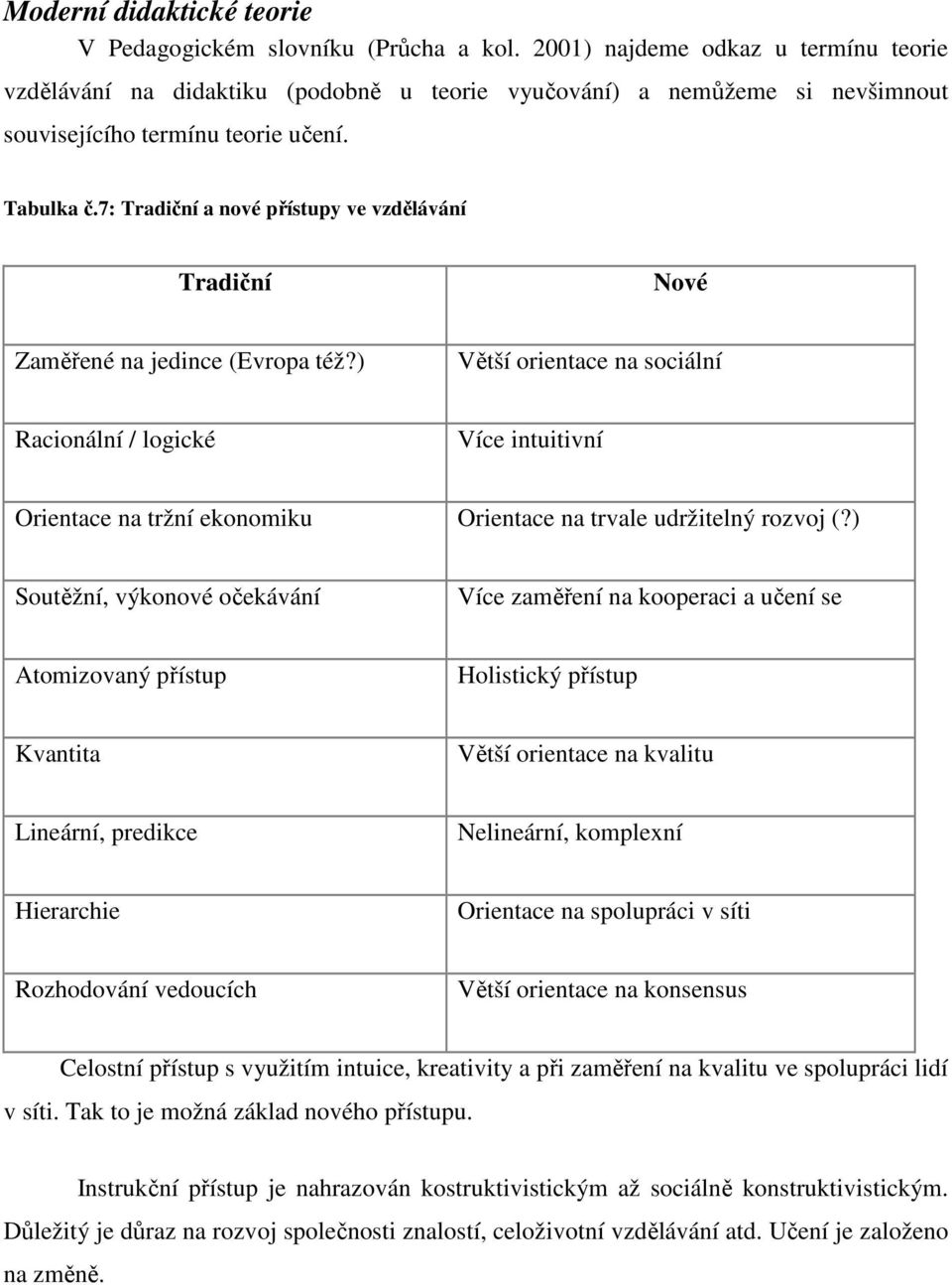 7: Tradiční a nové přístupy ve vzdělávání Tradiční Nové Zaměřené na jedince (Evropa též?