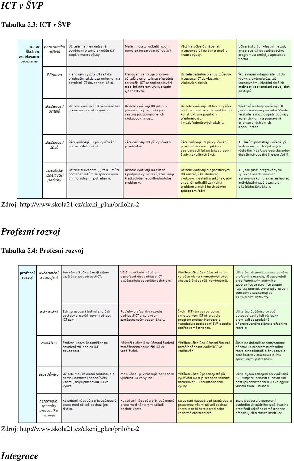 cz/akcni_plan/priloha-2 Profesní rozvoj