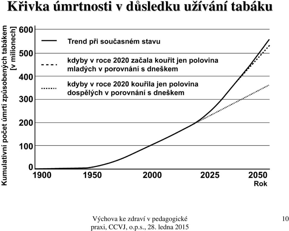 důsledku d