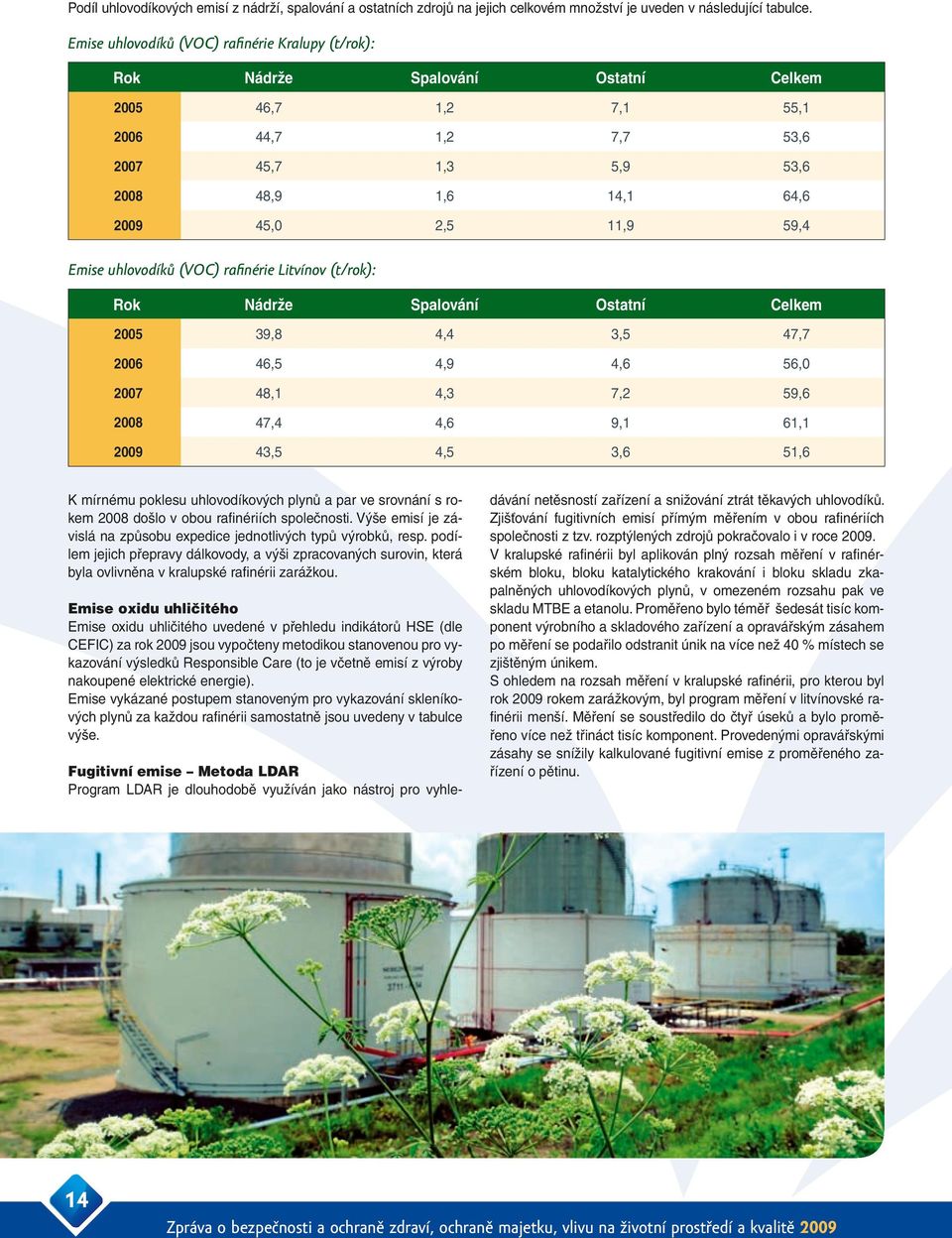 59,4 Emise uhlovodíků (VOC) rafinérie Litvínov (t/rok): Rok Nádrže Spalování Ostatní Celkem 2005 39,8 4,4 3,5 47,7 2006 46,5 4,9 4,6 56,0 2007 48,1 4,3 7,2 59,6 2008 47,4 4,6 9,1 61,1 2009 43,5 4,5