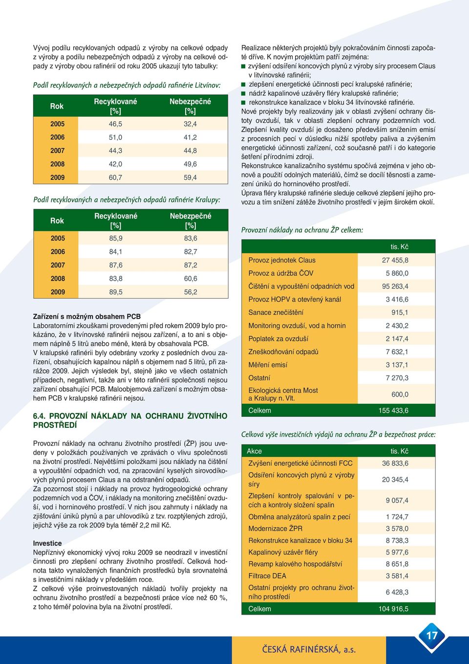 nebezpečných odpadů rafinérie Kralupy: Rok Recyklované [%] Nebezpečné [%] 2005 85,9 83,6 2006 84,1 82,7 2007 87,6 87,2 2008 83,8 60,6 2009 89,5 56,2 Zařízení s možným obsahem PCB Laboratorními