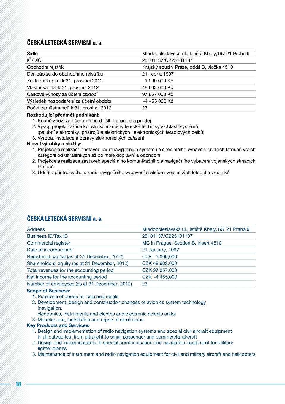 prosinci 2012 1 000 000 Kč Vlastní kapitál k 31. prosinci 2012 48 603 000 Kč Celkové výnosy za účetní období 97 857 000 Kč Výsledek hospodaření za účetní období -4 455 000 Kč Počet zaměstnanců k 31.