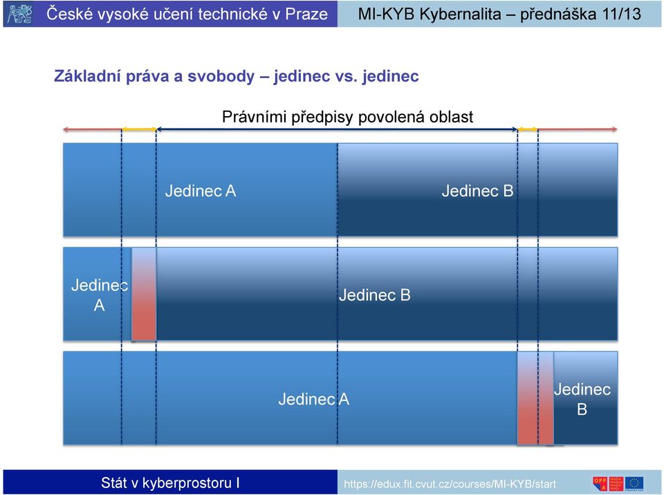 povolená oblast Jedinec A Jedinec