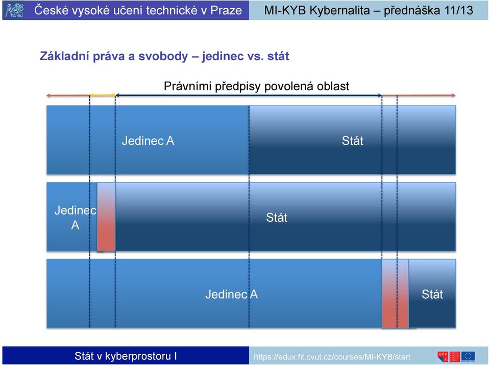 stát Právními předpisy