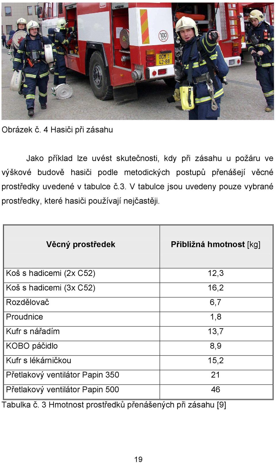 prostředky uvedené v tabulce č.3. V tabulce jsou uvedeny pouze vybrané prostředky, které hasiči používají nejčastěji.