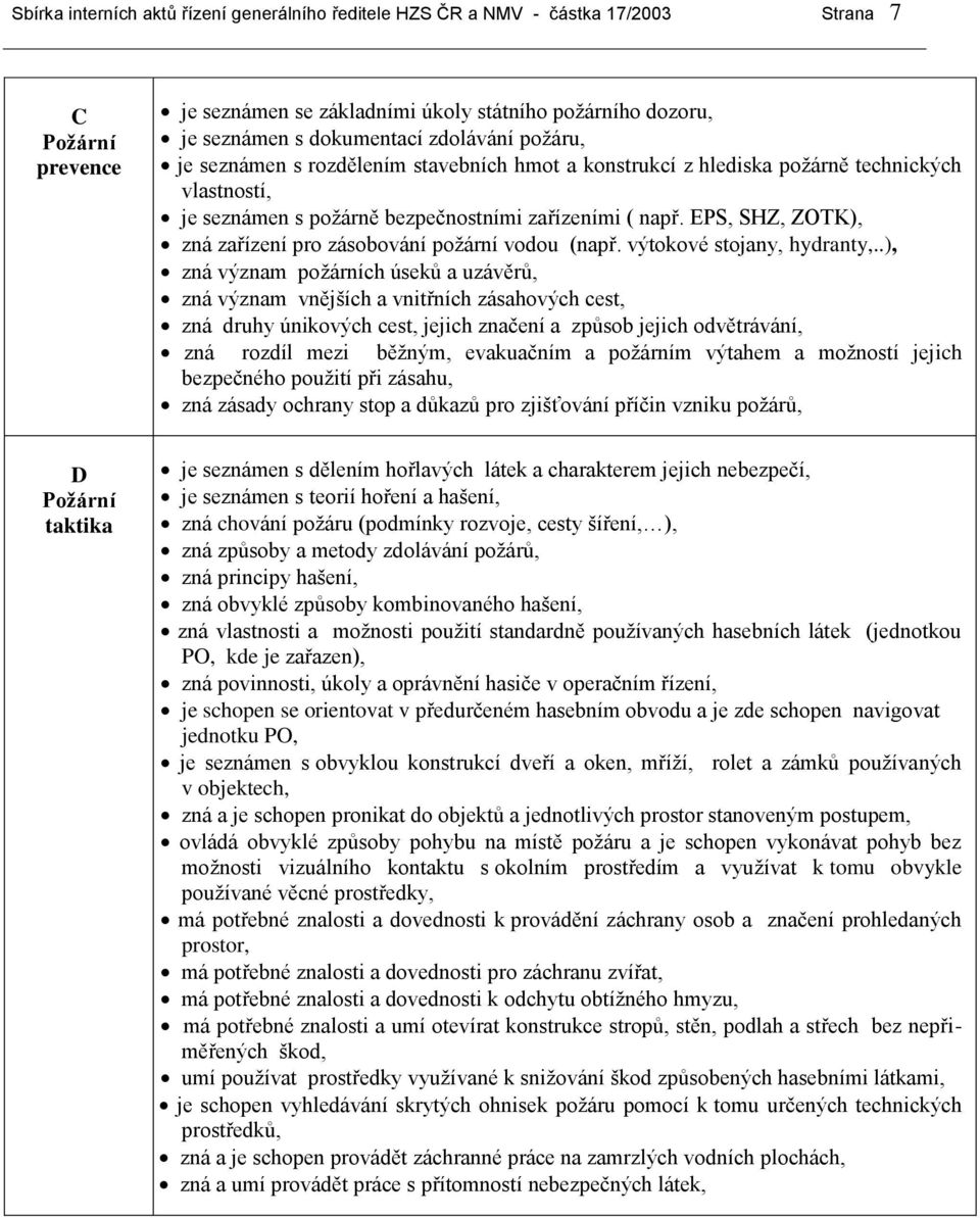 EPS, SHZ, ZOTK), zná zařízení pro zásobování požární vodou (např. výtokové stojany, hydranty,.