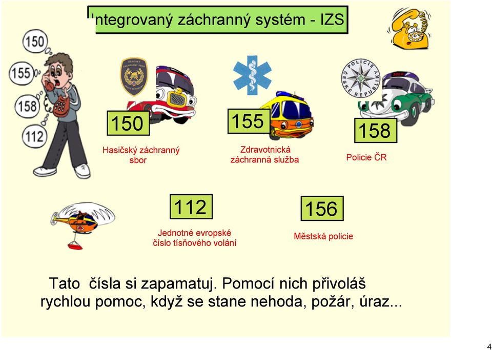 číslo tísňového volání 156 Městská policie Tato čísla si zapamatuj.