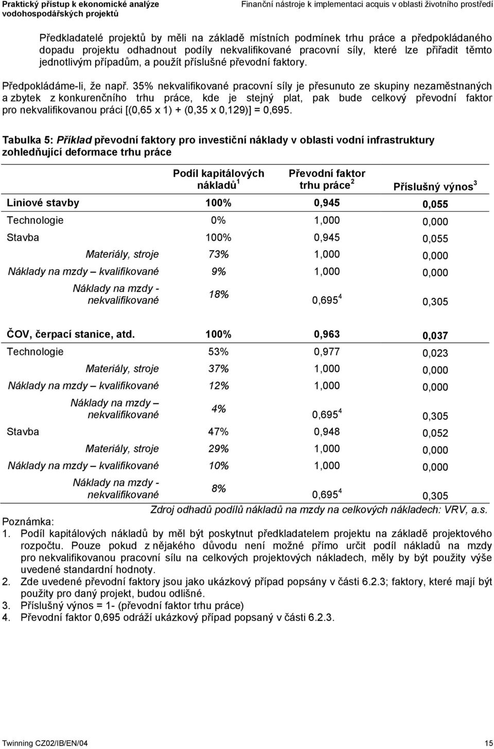 35% nekvalifikované pracovní síly je přesunuto ze skupiny nezaměstnaných a zbytek z konkurenčního trhu práce, kde je stejný plat, pak bude celkový převodní faktor pro nekvalifikovanou práci [(0,65 x