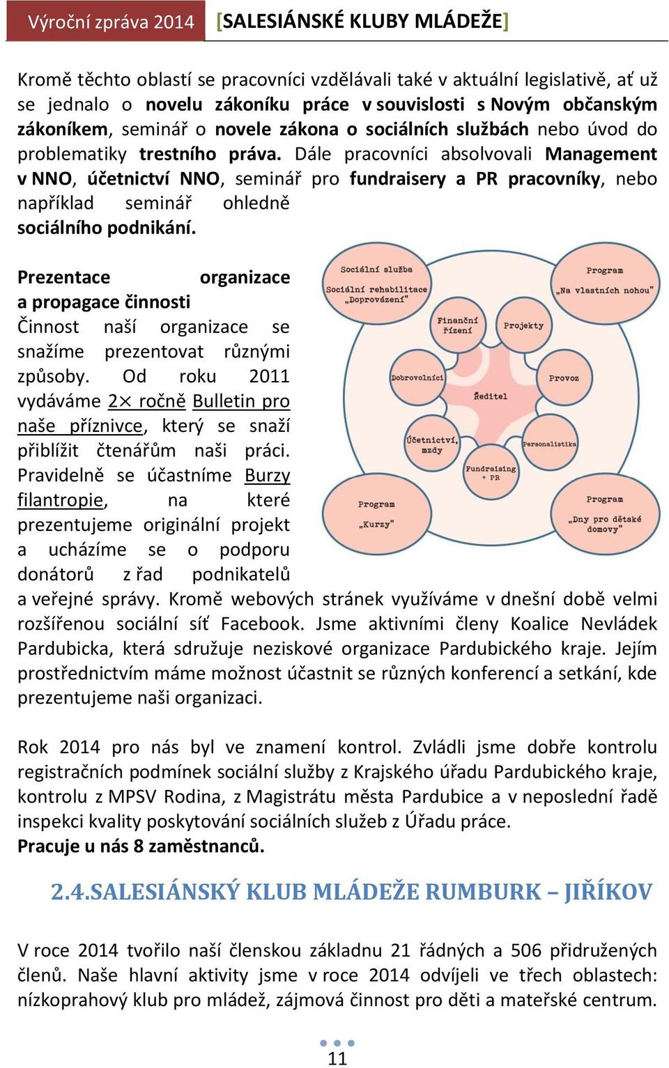 Dále pracovníci absolvovali Management v NNO, účetnictví NNO, seminář pro fundraisery a PR pracovníky, nebo například seminář ohledně sociálního podnikání.