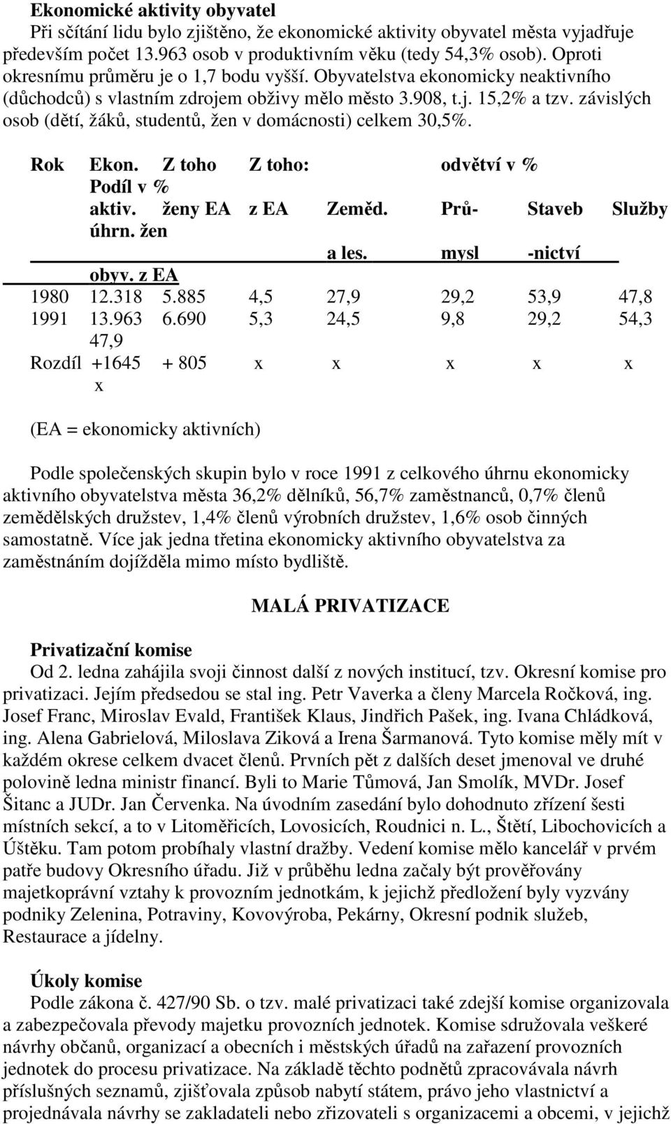 závislých osob (dětí, žáků, studentů, žen v domácnosti) celkem 30,5%. Rok Ekon. Z toho Z toho: odvětví v % Podíl v % aktiv. ženy EA z EA Zeměd. Prů- Staveb Služby úhrn. žen a les. mysl -nictví obyv.