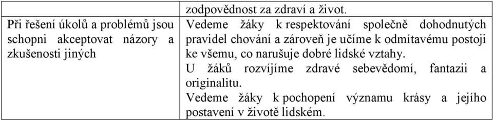 Vedeme žáky k respektování společně dohodnutých pravidel chování a zároveň je učíme k odmítavému