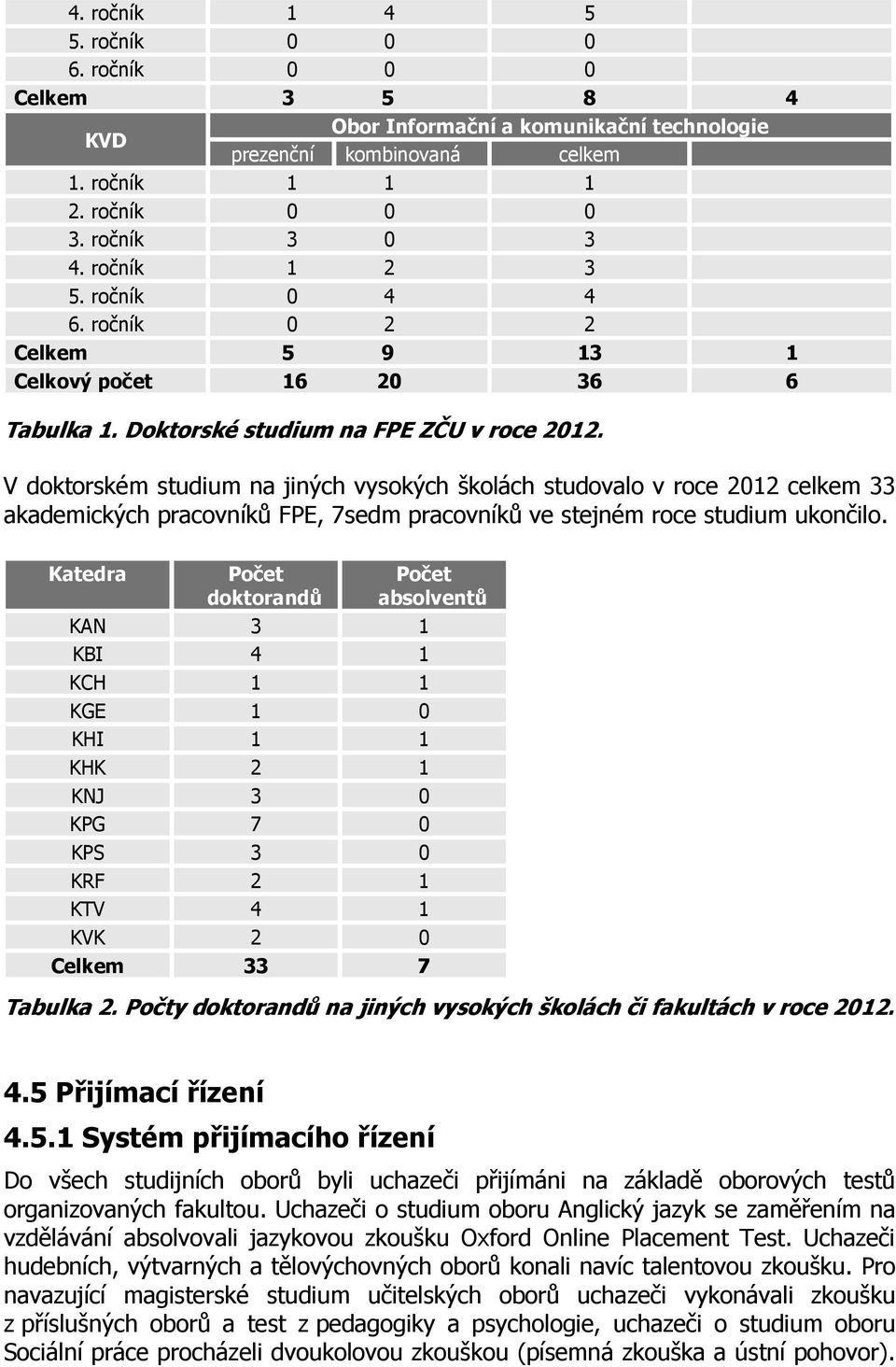 V doktorském studium na jiných vysokých školách studovalo v roce 2012 celkem 33 akademických pracovníků FPE, 7sedm pracovníků ve stejném roce studium ukončilo.