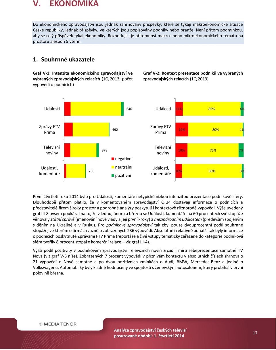 Souhrnné ukazatele Graf V-1: Intenzita ekonomického zpravodajství ve vybraných zpravodajských relacích (1Q 2013; počet výpovědí o podnicích) Graf V-2: Kontext prezentace podniků ve vybraných