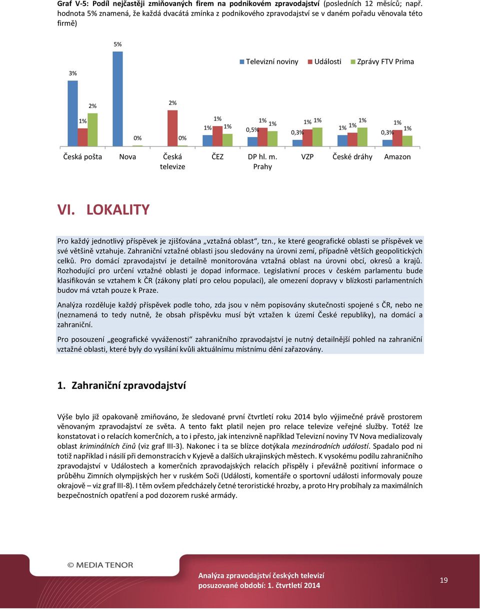 televize ČEZ DP hl. m. Prahy VZP České dráhy Amazon VI. LOKALITY Pro každý jednotlivý příspěvek je zjišťována vztažná oblast, tzn., ke které geografické oblasti se příspěvek ve své většině vztahuje.