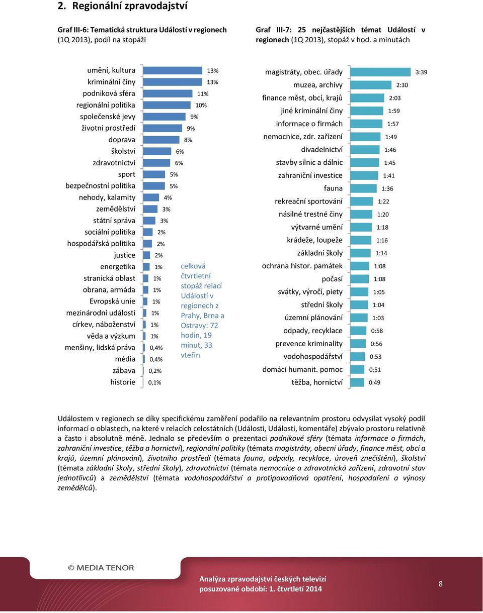 zemědělství státní správa sociální politika hospodářská politika justice energetika stranická oblast obrana, armáda Evropská unie mezinárodní události církev, náboženství věda a výzkum menšiny,