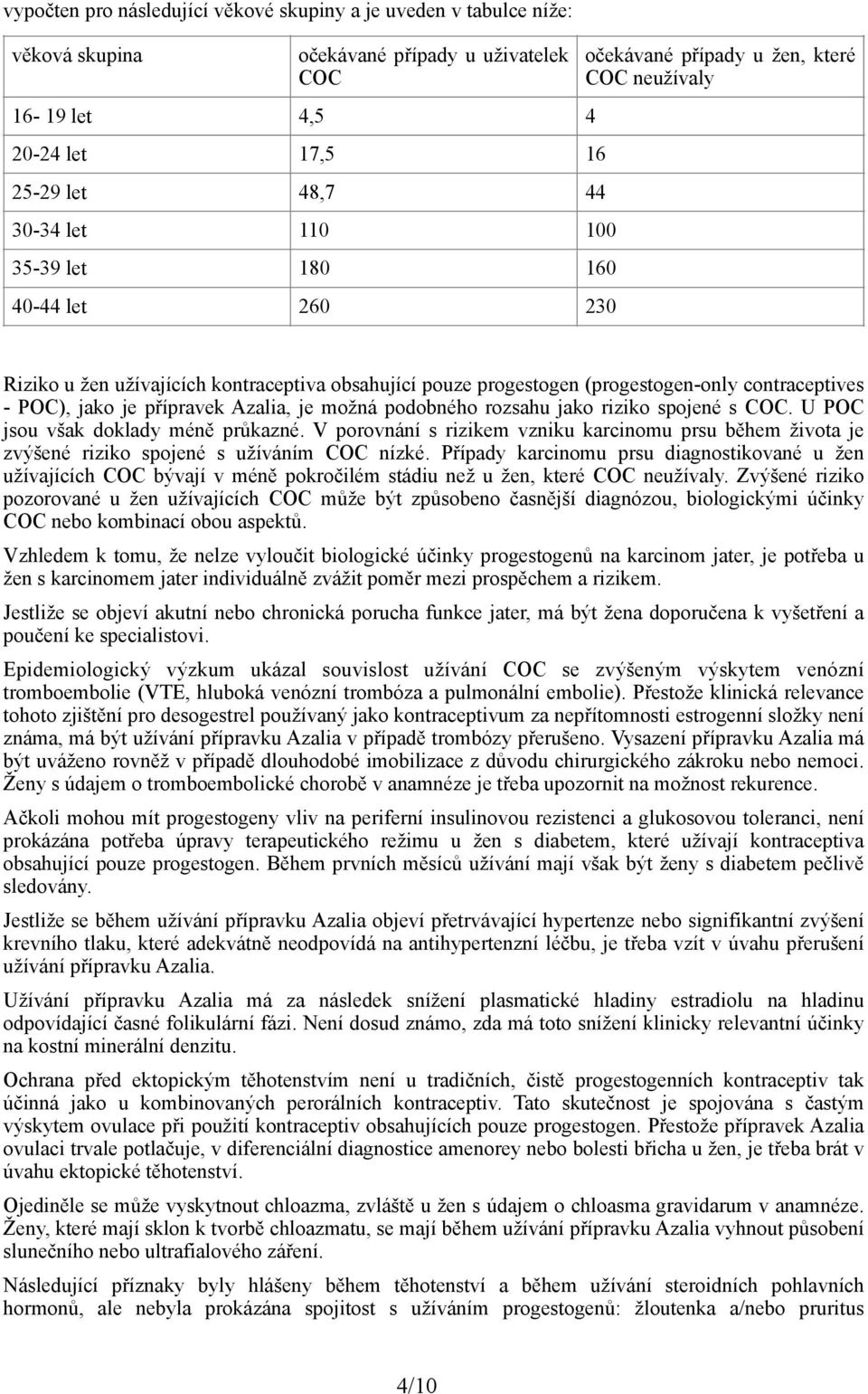 Azalia, je možná podobného rozsahu jako riziko spojené s COC. U POC jsou však doklady méně průkazné.