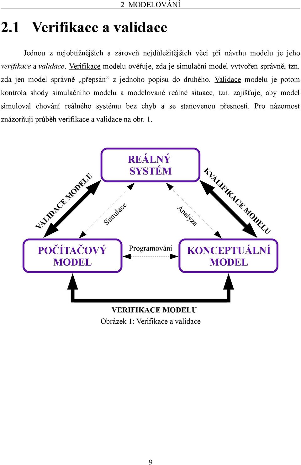 Validace modelu je potom kontrola shody simulačního modelu a modelované reálné situace, tzn.